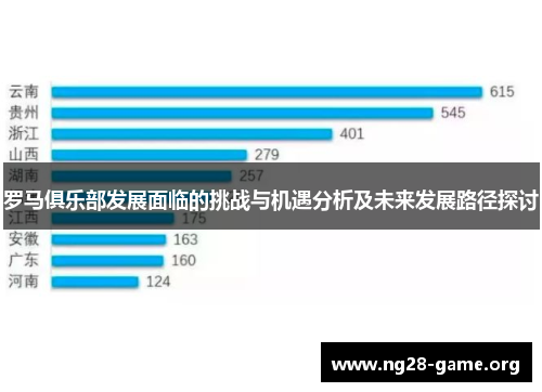 罗马俱乐部发展面临的挑战与机遇分析及未来发展路径探讨 罗马俱乐部发展面临的挑战与机遇分析及未来发展路径探讨