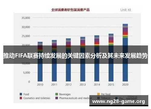推动FIFA联赛持续发展的关键因素分析及其未来发展趋势 推动FIFA联赛持续发展的关键因素分析及其未来发展趋势