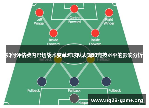 如何评估费内巴切战术变革对球队表现和竞技水平的影响分析 如何评估费内巴切战术变革对球队表现和竞技水平的影响分析