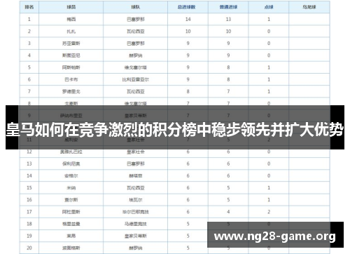 皇马如何在竞争激烈的积分榜中稳步领先并扩大优势 皇马如何在竞争激烈的积分榜中稳步领先并扩大优势