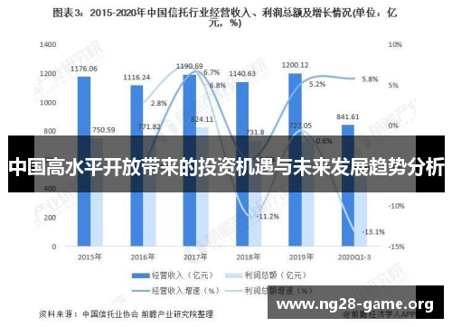 中国高水平开放带来的投资机遇与未来发展趋势分析 中国高水平开放带来的投资机遇与未来发展趋势分析
