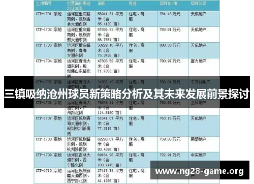 三镇吸纳沧州球员新策略分析及其未来发展前景探讨 三镇吸纳沧州球员新策略分析及其未来发展前景探讨