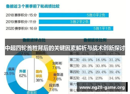 中超四轮首胜背后的关键因素解析与战术创新探讨 中超四轮首胜背后的关键因素解析与战术创新探讨