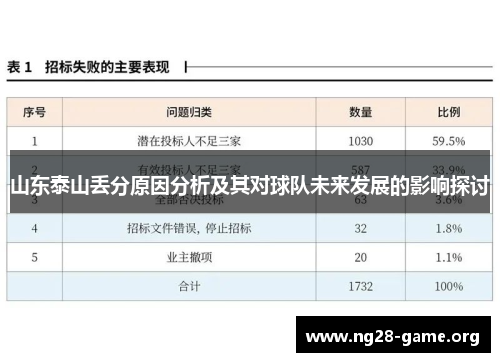 山东泰山丢分原因分析及其对球队未来发展的影响探讨 山东泰山丢分原因分析及其对球队未来发展的影响探讨