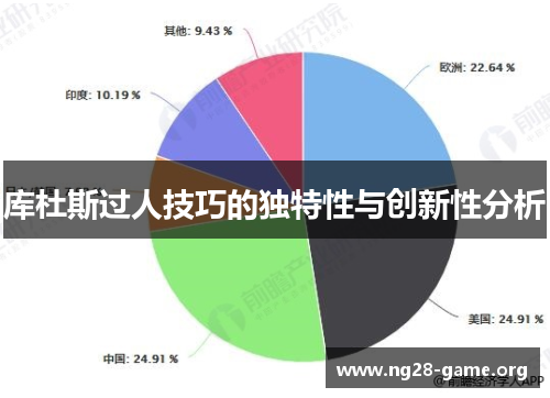 库杜斯过人技巧的独特性与创新性分析 库杜斯过人技巧的独特性与创新性分析