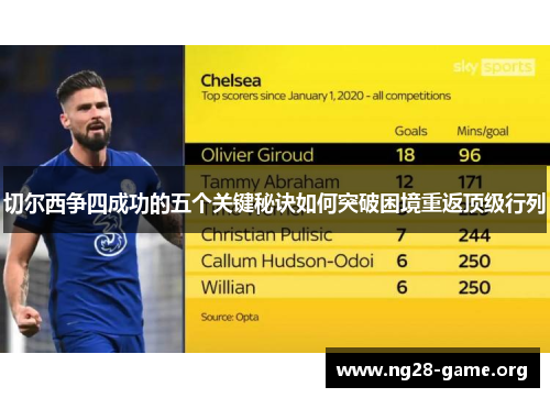 切尔西争四成功的五个关键秘诀如何突破困境重返顶级行列 切尔西争四成功的五个关键秘诀如何突破困境重返顶级行列