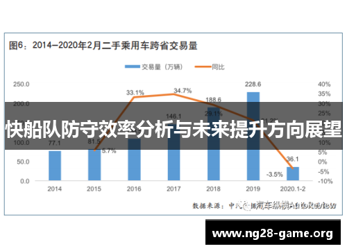 快船队防守效率分析与未来提升方向展望 快船队防守效率分析与未来提升方向展望