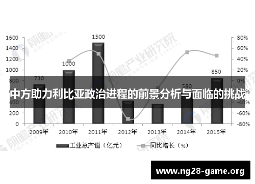中方助力利比亚政治进程的前景分析与面临的挑战 中方助力利比亚政治进程的前景分析与面临的挑战