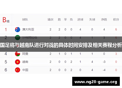 国足将与越南队进行对战的具体时间安排及相关赛程分析 国足将与越南队进行对战的具体时间安排及相关赛程分析