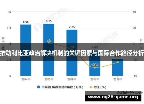 推动利比亚政治解决机制的关键因素与国际合作路径分析 推动利比亚政治解决机制的关键因素与国际合作路径分析