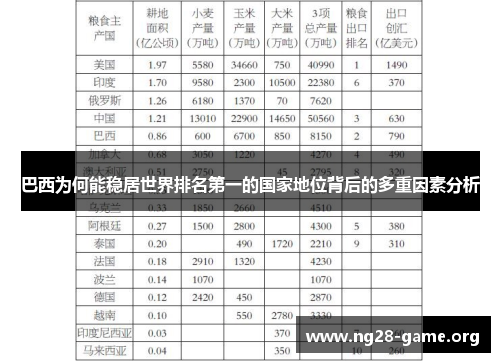 巴西为何能稳居世界排名第一的国家地位背后的多重因素分析 巴西为何能稳居世界排名第一的国家地位背后的多重因素分析