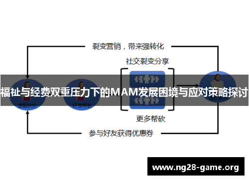 福祉与经费双重压力下的MAM发展困境与应对策略探讨