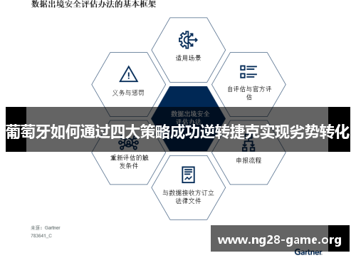 葡萄牙如何通过四大策略成功逆转捷克实现劣势转化 葡萄牙如何通过四大策略成功逆转捷克实现劣势转化