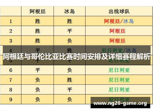 阿根廷与哥伦比亚比赛时间安排及详细赛程解析 阿根廷与哥伦比亚比赛时间安排及详细赛程解析