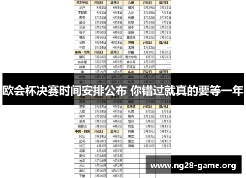 欧会杯决赛时间安排公布 你错过就真的要等一年 欧会杯决赛时间安排公布 你错过就真的要等一年