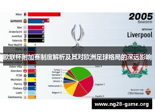 欧联杯附加赛制度解析及其对欧洲足球格局的深远影响 欧联杯附加赛制度解析及其对欧洲足球格局的深远影响