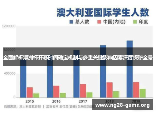 全面解析澳洲杯开赛时间确定机制与多重关键影响因素深度探秘全景 全面解析澳洲杯开赛时间确定机制与多重关键影响因素深度探秘全景