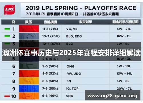 澳洲杯赛事历史与2025年赛程安排详细解读